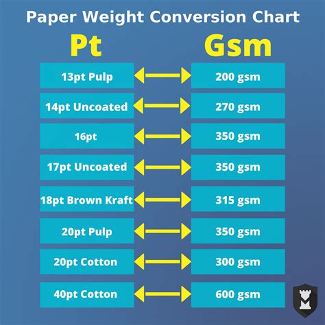 online paper thickness measurement|100 gsm paper thickness.